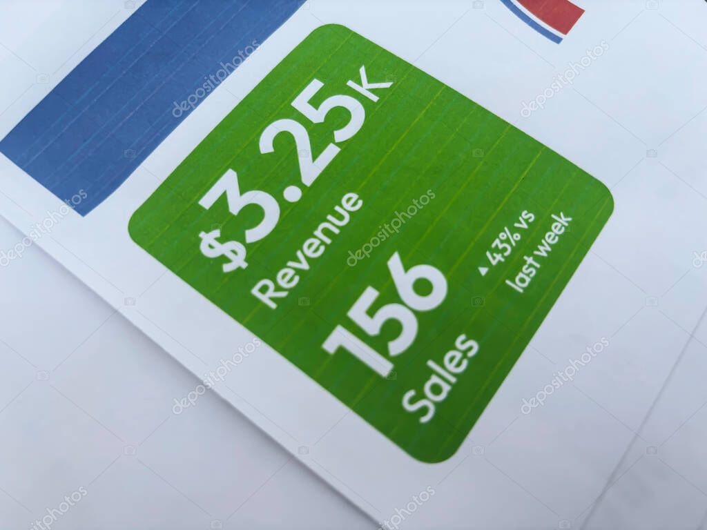 Dashboard für Management-Reporting